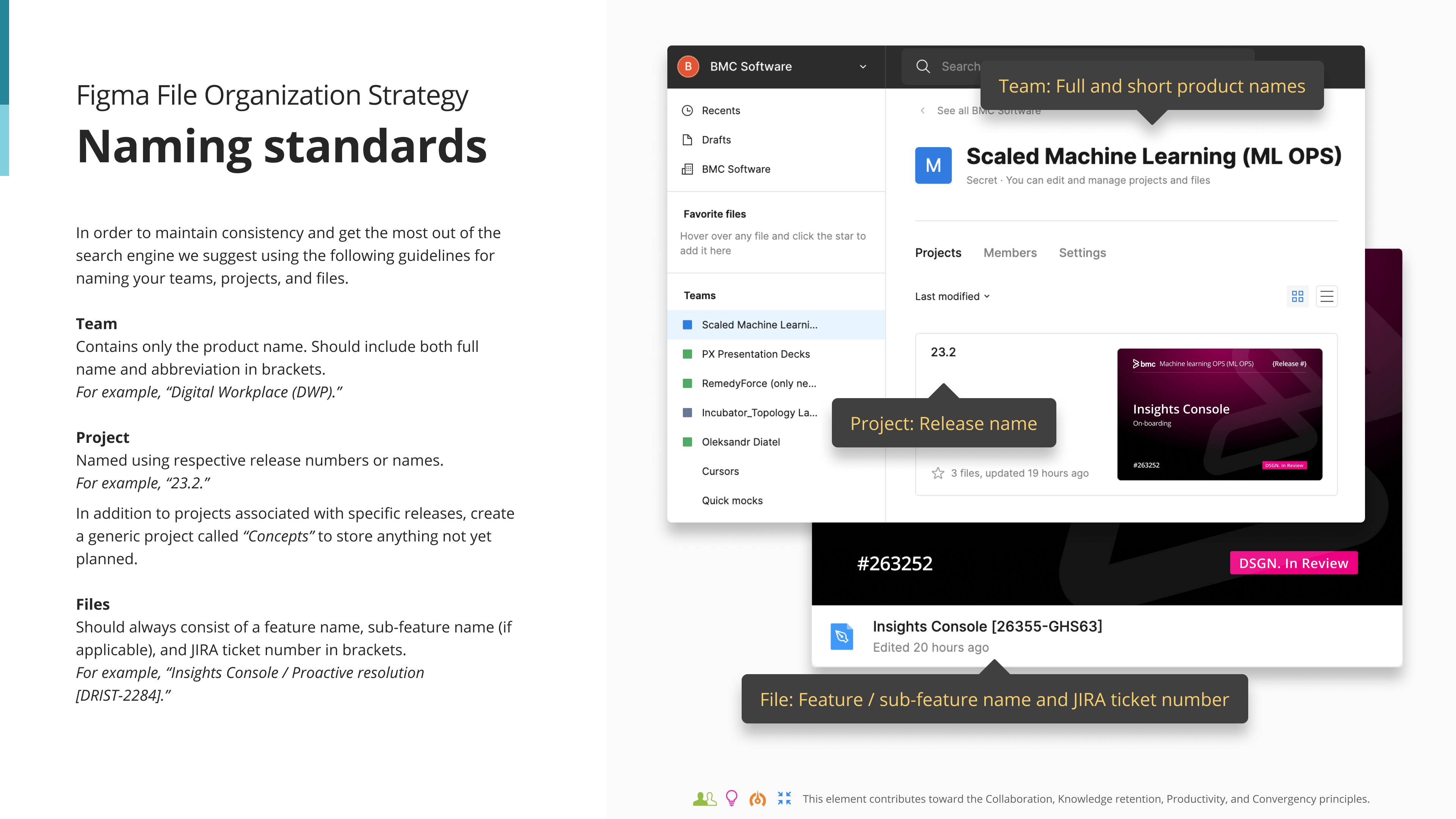 Naming standards slide from the guidelines document