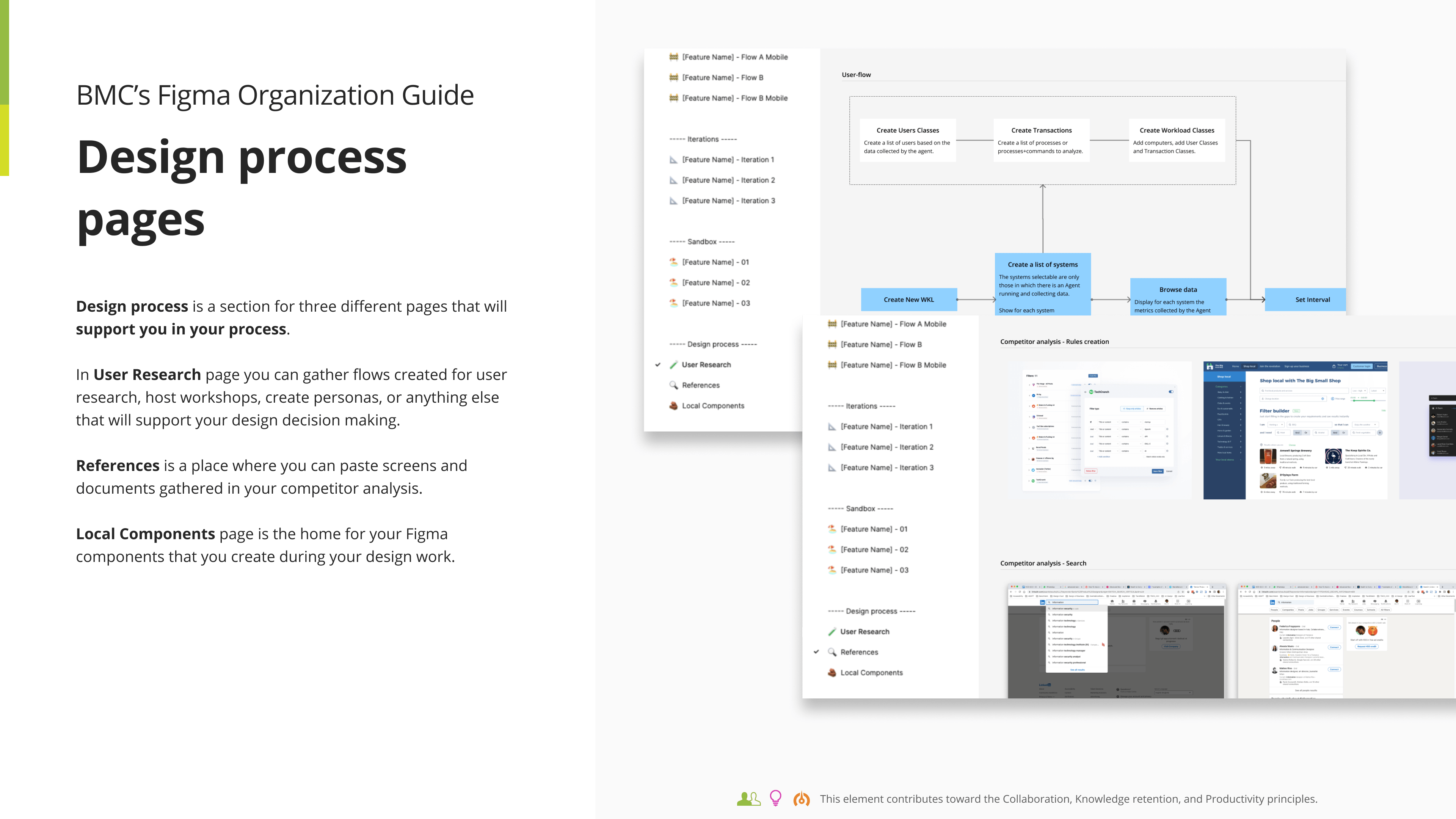 Design process pages slide from the guidelines document