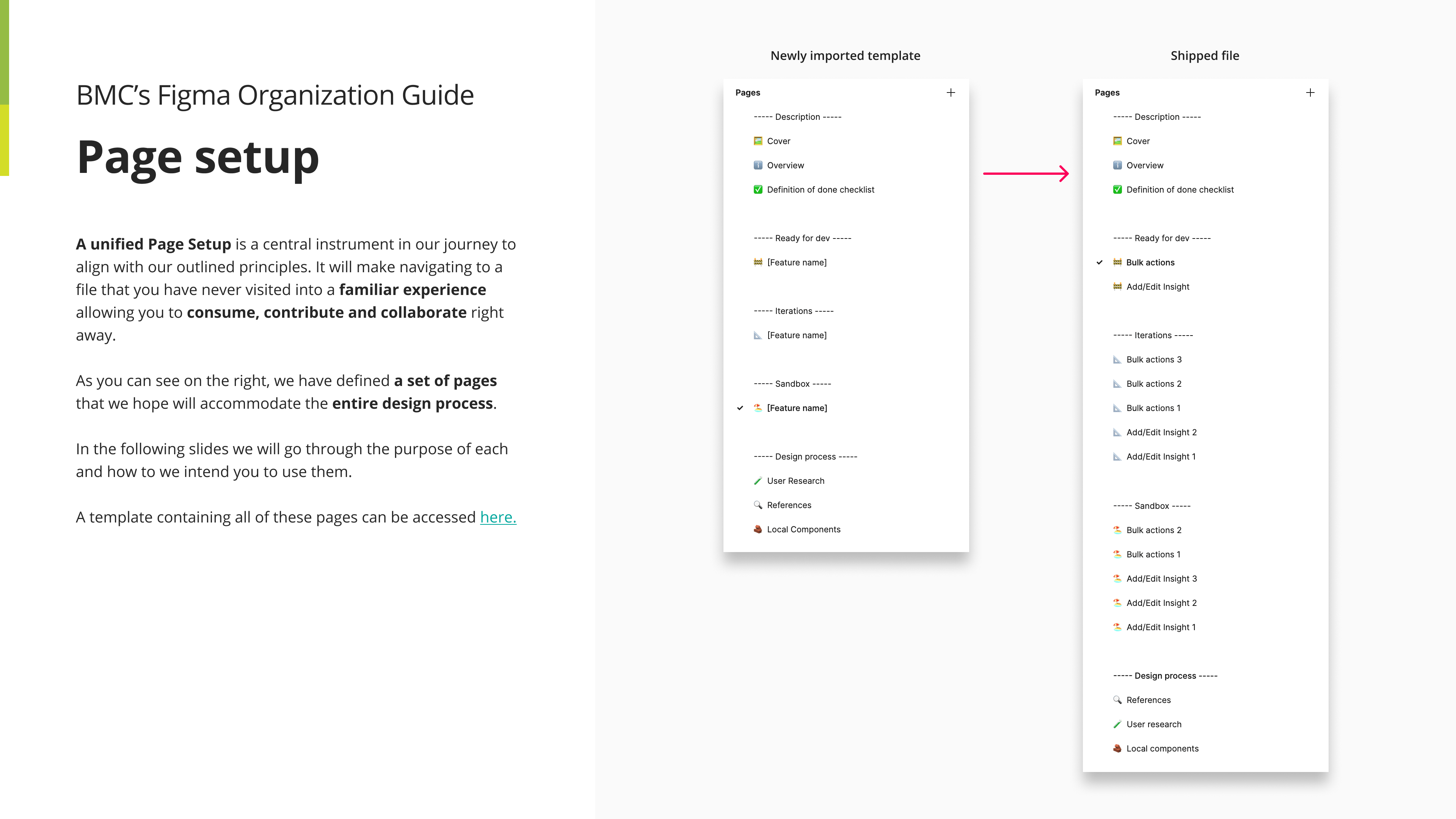 Page setup slide from the final guidelines document.