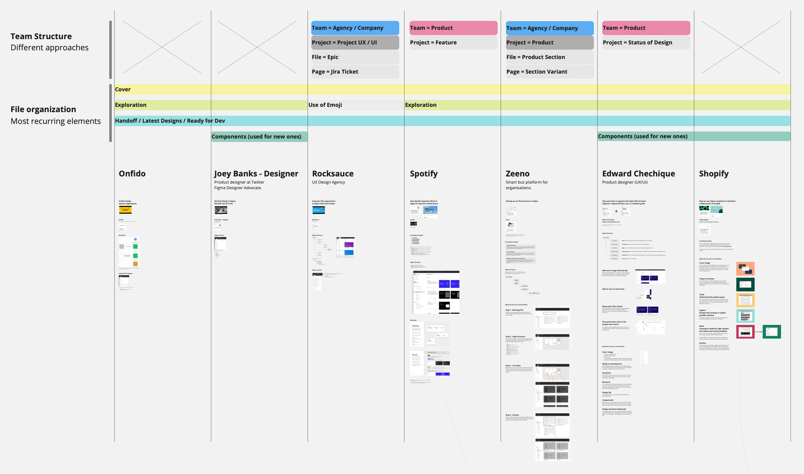 Screenshot of Miro board where we conducted the competitor analysis.